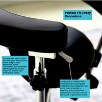 Perfect fit for every procedure
