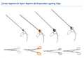 Appliqueurs de ligature endoscopiques (compatibles Ethicon)